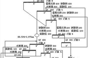 石膏粉用高效复合破碎筛选一体化设备