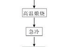 高效的筛料输送装置