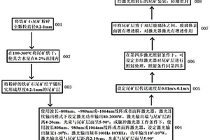 多层振动筛的单层振动装置