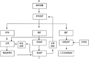 自动张紧式筛网