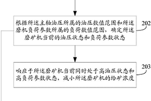 石料分级用高效筛分机