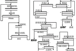 振动筛轴承独立润滑系统