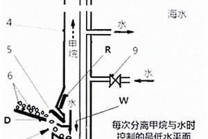 含稀土Y型分子筛的催化裂化催化剂