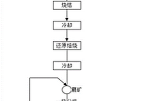 钢渣破碎筛选装置
