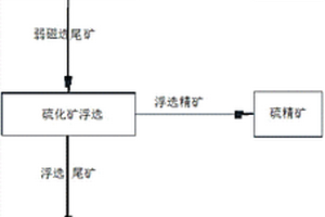 转筛
