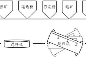 多边形脱液筛