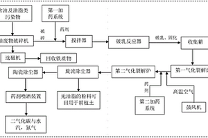 防自转脱水筛振动器
