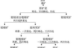 应用在高频筛分料装置上部的缓冲装置
