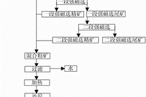 便携式土壤筛选机
