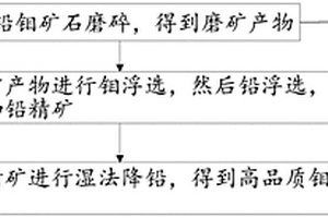 粉煤灰基NaP型分子筛及其制备方法和应用