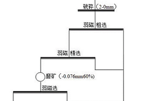 矸石、中煤脱介筛传动轴连接结构