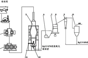 煤炭筛选车间用煤炭运输车