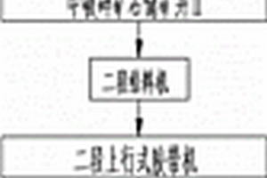 矿浆脱水筛分装置