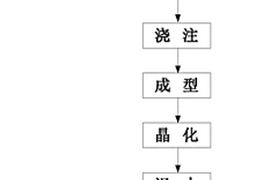 弧形筛定点运作给料均匀组件