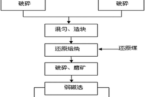 防尘防护振动筛进料结构