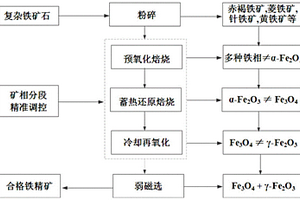 钻冲筛运一体化的瓦斯治理方法