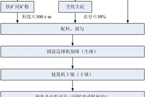 高岭土浆料多规格筛选装置