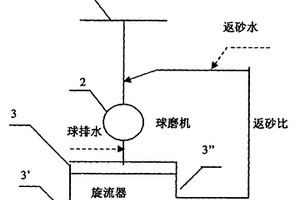 用于钢铁制造的干式强磁筛选装置