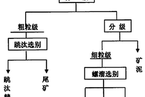 新型滚轴筛