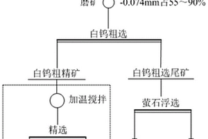 石土分离筛选装置