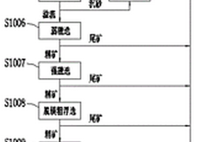 用于硅渣的筛选结构