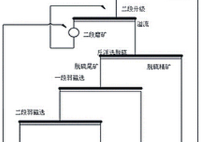 用于硅渣的可调筛选系统