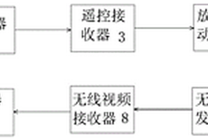 筛选设备变为溜槽的装置