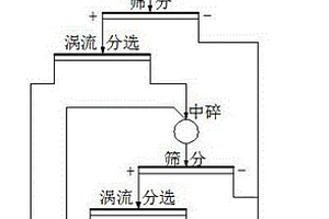粗粒级钛铁矿选钛工艺