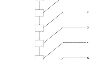 菱镁矿石分级系统
