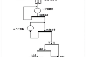 矿浆分配装置