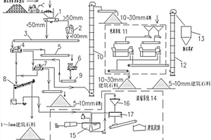 石膏尾矿抹灰材料及其制备方法