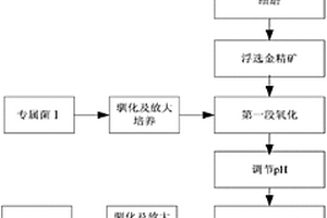 石英矿石运输初选装置