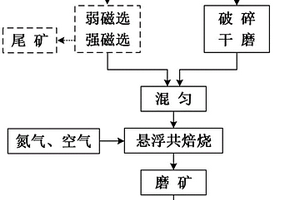 浮选前矿浆液位提升与振动除渣装置