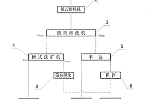 烧结矿环冷机布料装置