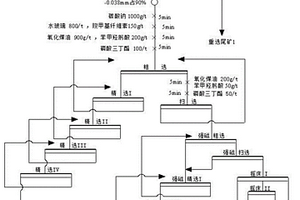 选矿装置