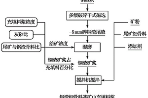 中矿选别工艺