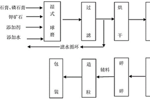 能够分选钻石矿的装置