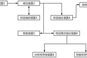 磁铁矿磁-重联合选别工艺