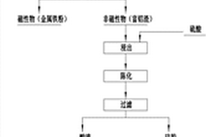 处理混合型铁矿石的工艺