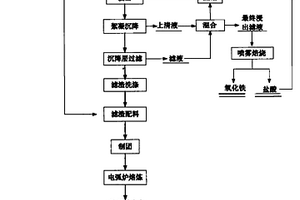 处理钒钛磁铁矿的系统和方法
