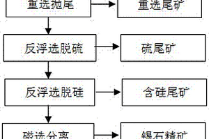 降低烧结固体燃耗、提高强度的烧结矿生产方法