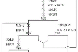 云母矿的分级脱泥系统