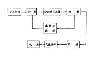 栅条间隙可调节的煤矿用振动给料设备