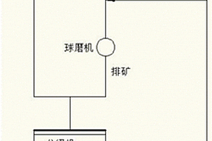 离心式选矿机