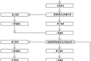 粗煤泥分选溢流矿浆脱泥工艺方法