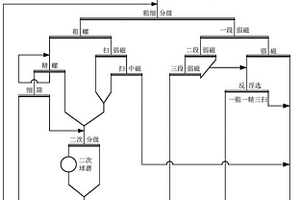 硫铁矿焙烧给料生产线