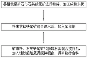 降低块矿含粉率的装置和方法