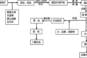 高效选矿机