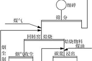 从干式磁选废石中回收铁矿石的系统