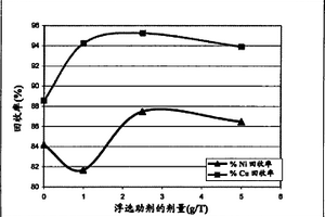 矿石采选智能操控装置